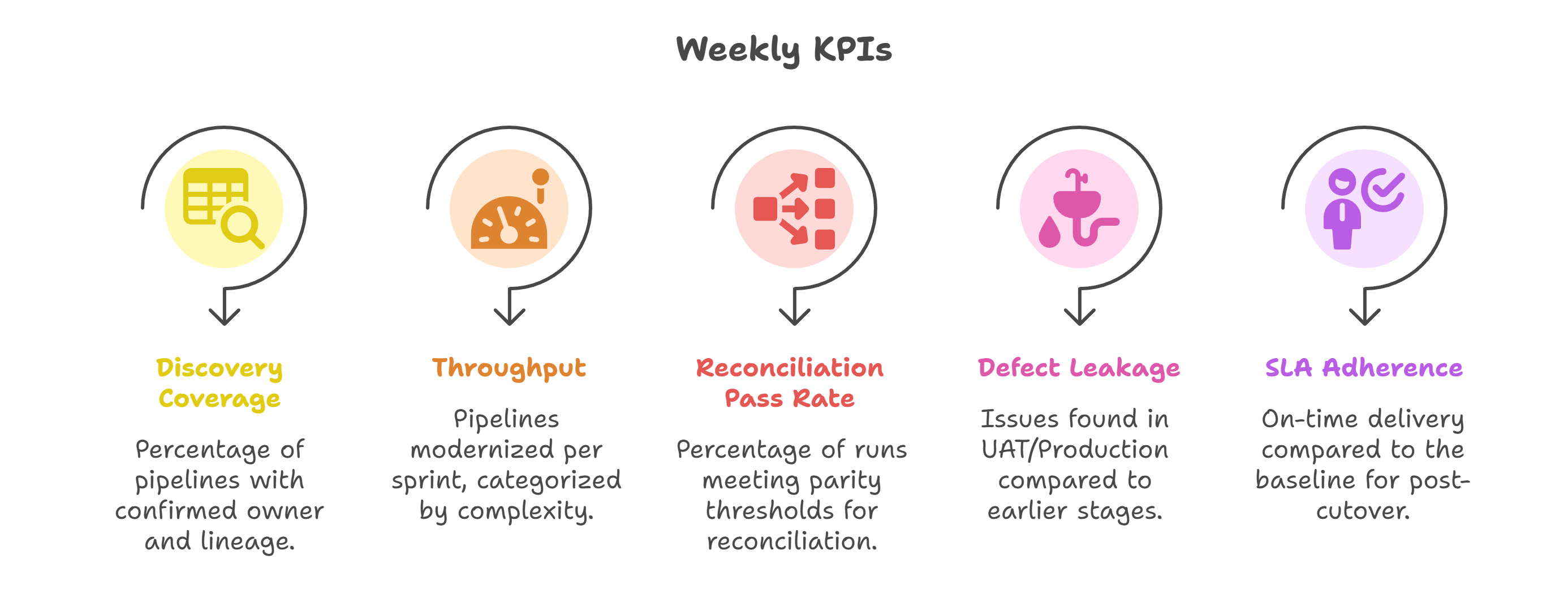 KPIs IT leaders should track weekly - visual selection-1